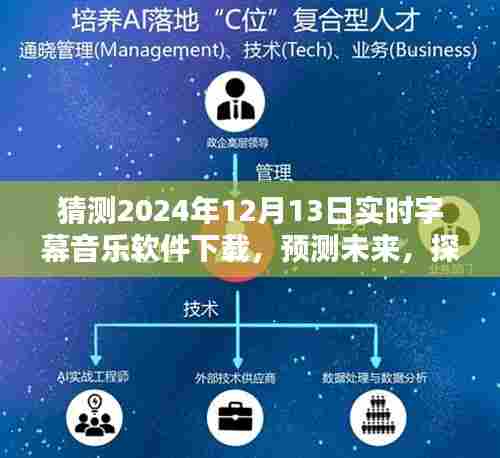 2024年实时字幕音乐软件下载趋势预测与探索