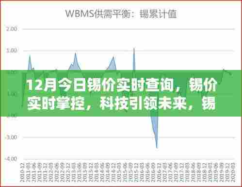 科技引领未来,锡价实时查询新体验