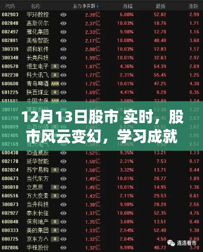 股市风云实时之旅,励志篇章与自信之路