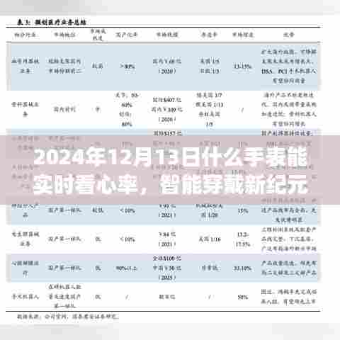 实时心率监测手表的发展与探讨，智能穿戴新纪元（XXXX年）