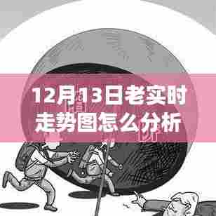 励志心灵之旅，解析12月13日实时走势图，洞悉变化的力量与智慧之美