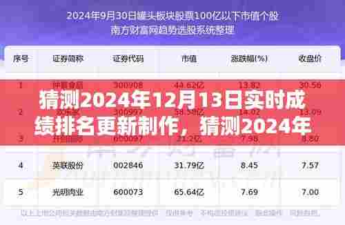 2024年12月13日实时成绩排名更新产品评测与猜测