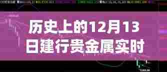 历史上的12月13日建行贵金属走势揭秘，小巷深处的风云与特色小店的奇妙故事