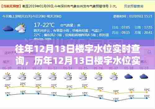 历年与实时，楼宇水位监测与智能化管理的数据分析重要性