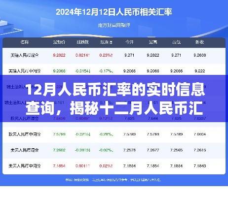 揭秘十二月人民币汇率走势,实时查询指南与趋势分析