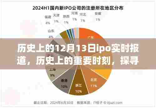历史上的重要时刻与探寻自然美景之旅，聚焦12月13日IPO盛事
