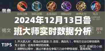 鲁班大师实时数据分析探秘特色小店独特魅力
