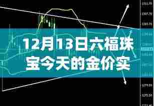 六福珠宝今日金价实时揭秘,小巷深处的宝藏之旅