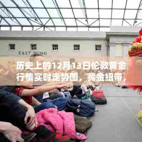 伦敦黄金行情回顾，历史走势下的暖心故事与黄金纽带