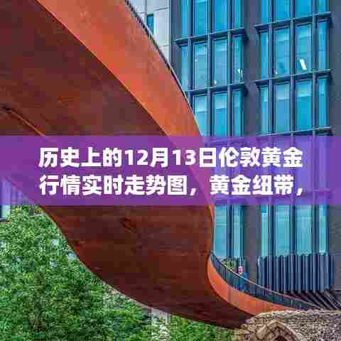 伦敦黄金行情回顾,历史走势下的暖心故事与黄金纽带