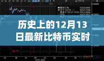 历史上的十二月十三日，比特币实时价格走势与温馨故事，魔法数字与家的温暖时光