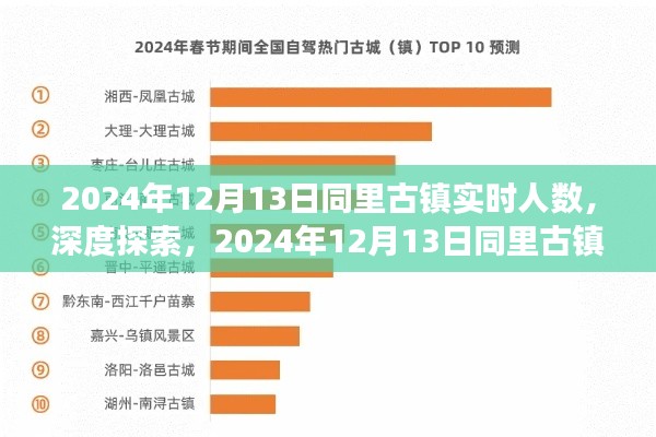 2024年12月13日同里古镇游客流量实时报告，深度探索古镇魅力