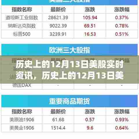历史上的12月13日美股实时资讯深度解析与评测介绍