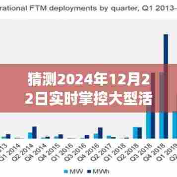未来科技能否实现大型活动场所的实时掌控，预测与探讨，展望2024年12月22日的发展前景。
