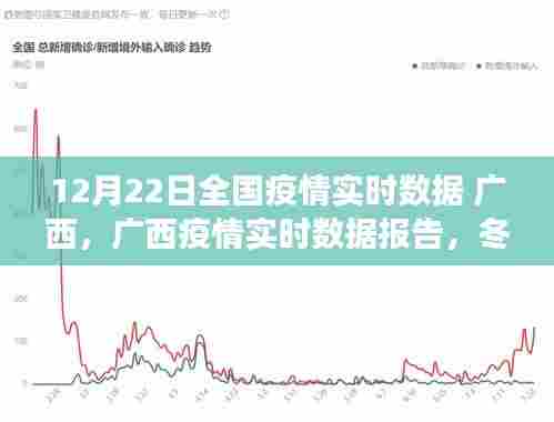 冬至之际全国疫情实时报告，广西抗疫进展与影响分析