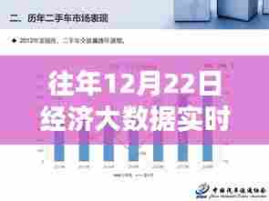 往年12月22日经济大数据洞察，学习变革，自信前行