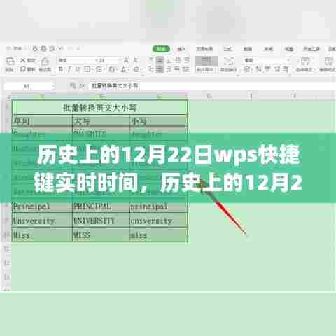 历史上的12月22日WPS快捷键实时时间,全面评测与详细介绍