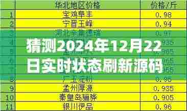 2024年实时状态刷新源码猜想,开启温馨探索之旅