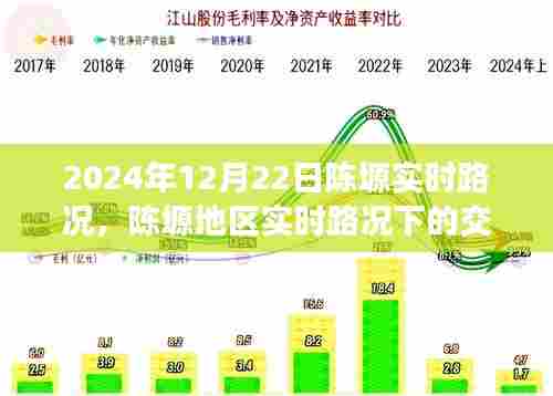 陈塬地区实时路况分析与交通治理优化策略探讨（2024年12月22日）