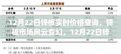 12月22日锌板实时价格探析，市场风云变幻的锌板行情