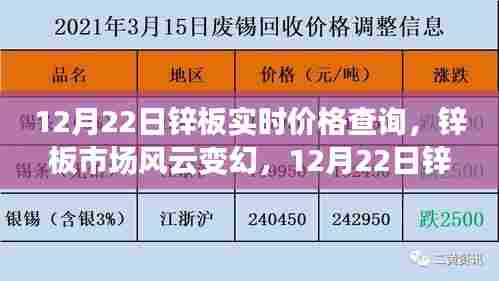 12月22日锌板实时价格探析,市场风云变幻的锌板行情