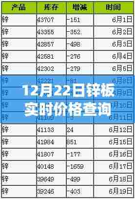 12月22日锌板实时价格探析,市场风云变幻的锌板行情