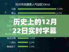历史上的12月22日，实时字幕八字生成的影响与观点探讨