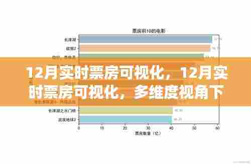 多维度视角下的观察与思考，12月实时票房可视化分析