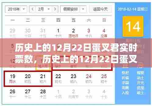历史上的12月22日蛋叉君实时票数解析与产品全面评测