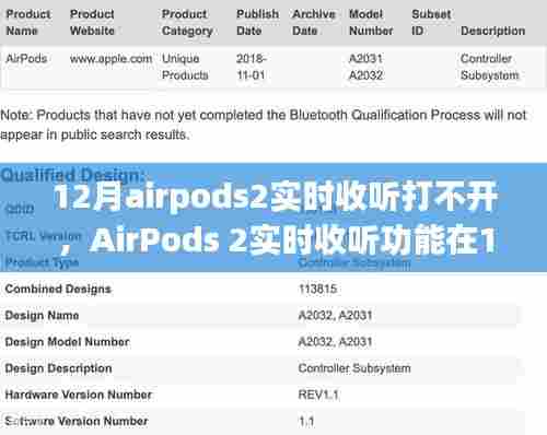 AirPods 2实时收听功能遭遇挫折,问题背景、事件进展与影响探究