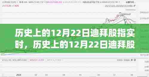 历史上的12月22日迪拜股指实时概览，查询指南适用于投资者与初学者