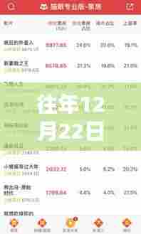 往年同期巅峰对决,大年初一票房实时预售全面评测与预测分析
