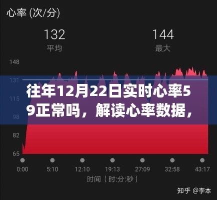 解读心率数据,往年12月22日实时心率59是否正常?