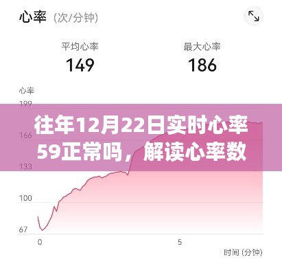 解读心率数据,往年12月22日实时心率59是否正常?