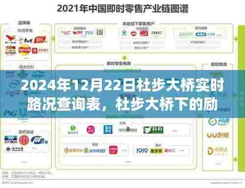杜步大桥下的励志之路,自信与成就感的交响曲与实时路况查询表(XXXX年XX月XX日)