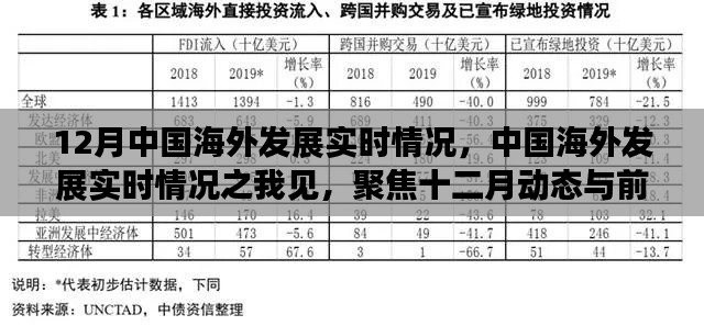 中国海外发展12月实时动态,深度洞察与前景展望