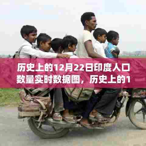 历史上的印度人口实时数据，解读12月22日数据图概览