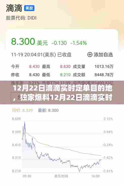独家爆料，揭秘滴滴实时订单目的地数据，一网打尽滴滴订单大揭秘！