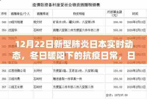 日本新型肺炎实时动态更新，冬日抗疫日常的小小趣事（12月22日）