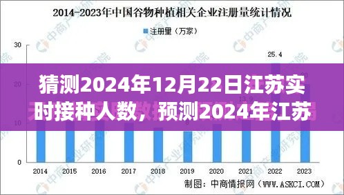 江苏疫苗接种盛况展望,预测未来一年江苏实时接种人数及影响分析