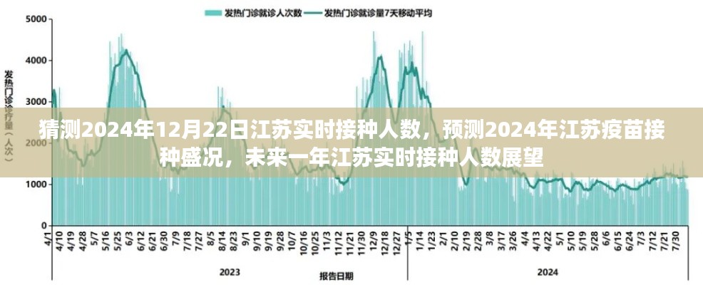 江苏疫苗接种盛况展望,预测未来一年江苏实时接种人数及影响分析