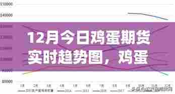 鸡蛋期货实时趋势图背后的故事，变化中学习，自信与成就感的诞生之旅