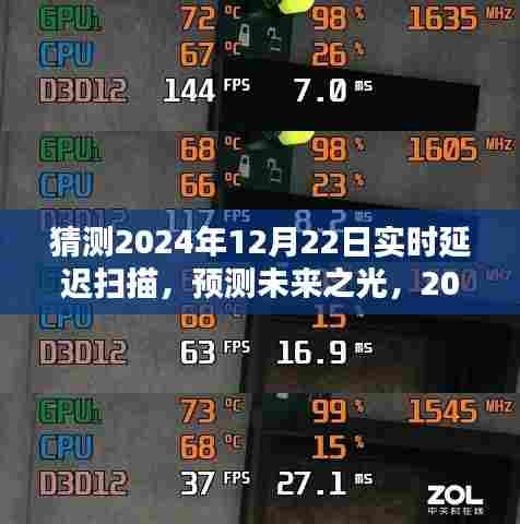 2024年实时延迟扫描技术革新与影响，预测未来之光