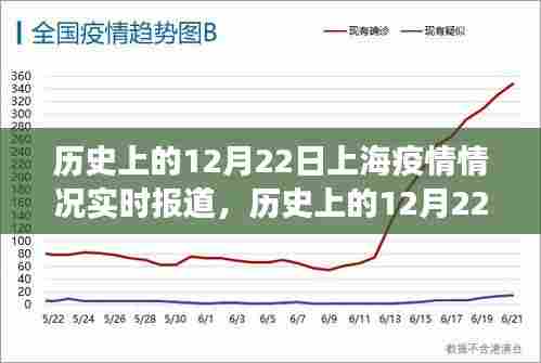 历史上的12月22日上海疫情回顾与实时报道洞察