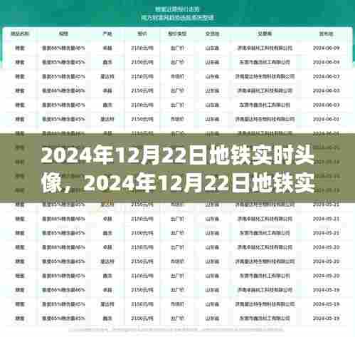 技术革新下的便利与挑战,地铁实时头像技术揭秘(日期标注)