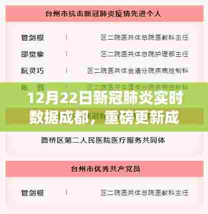 成都新冠肺炎实时数据报告，最新动态更新（12月22日）