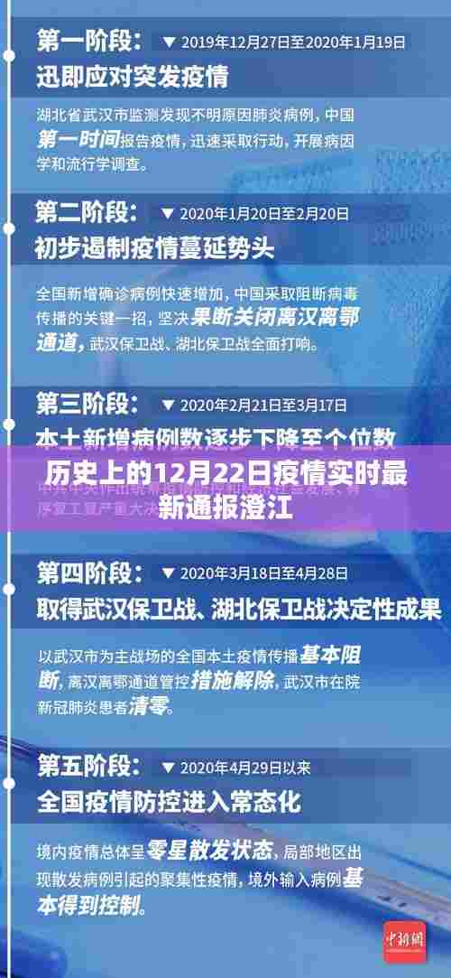澄江疫情实时更新，历史12月22日最新通报