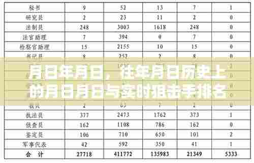 月日历史狙击手排名统计表与实时排名对比