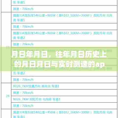 历史月日与实时测速APP发展回顾