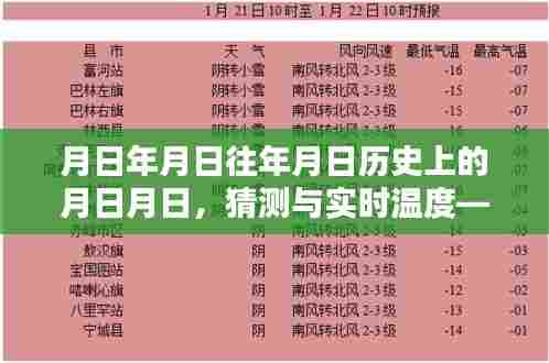怀玉山历史温度猜测与实时温度对比